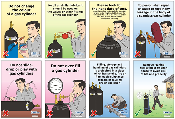 Cylinder Safety Posters